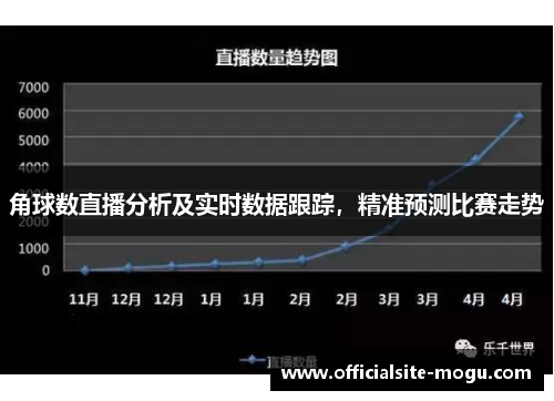 角球数直播分析及实时数据跟踪，精准预测比赛走势